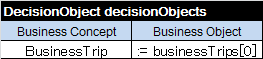 DecisionObjectテーブル